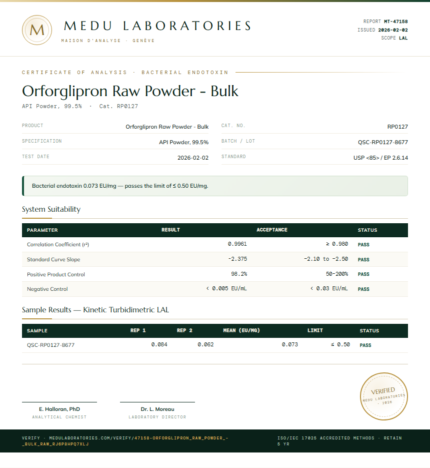 Orforglipron Raw Powder - Bulk Endotoxin report by Medu Laboratories