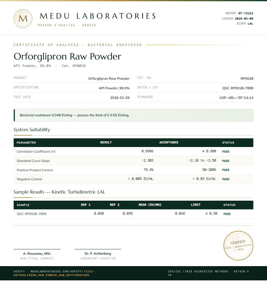 Orforglipron Raw Powder Endotoxin report by Medu Laboratories