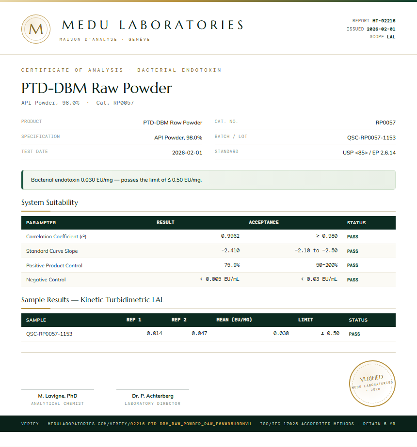 PTD-DBM Raw Powder Endotoxin report by Medu Laboratories