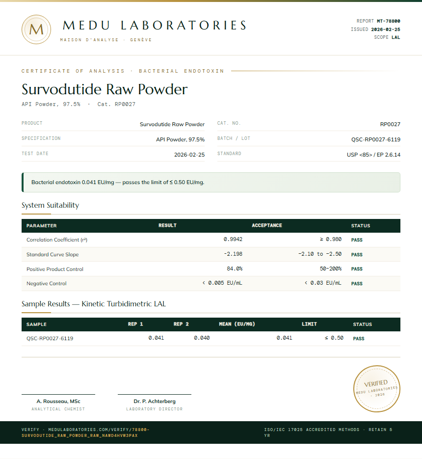 Survodutide Raw Powder Endotoxin report by Medu Laboratories