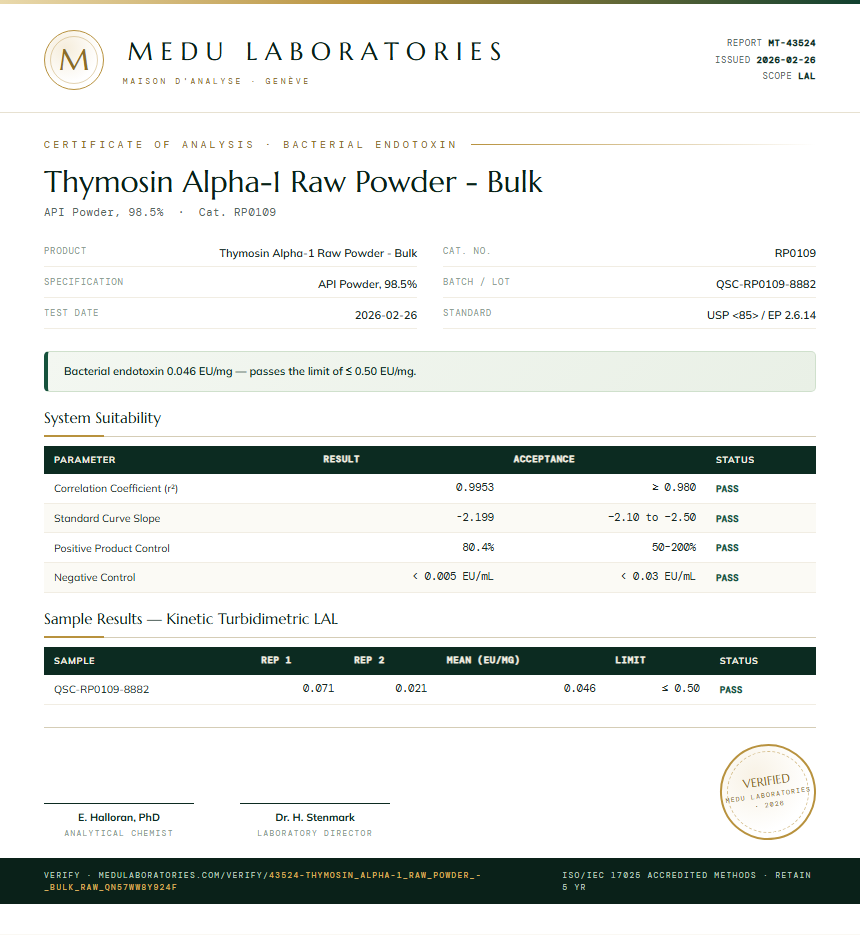 Thymosin Alpha-1 Raw Powder - Bulk Endotoxin report by Medu Laboratories
