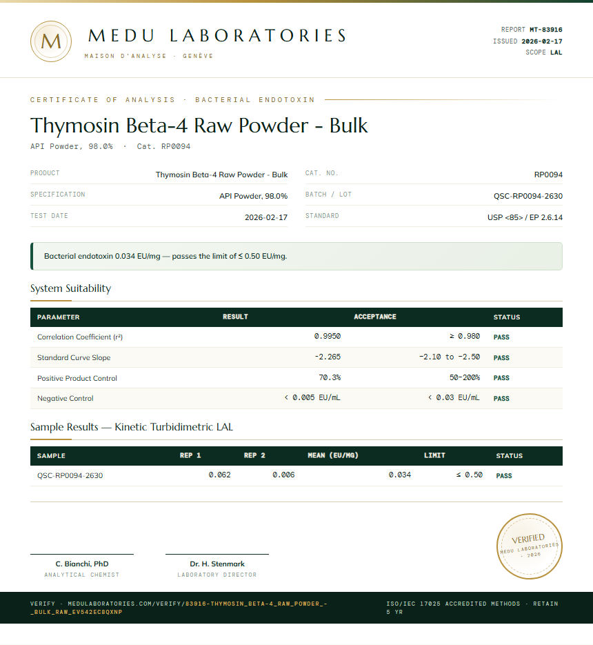 Thymosin Beta-4 Raw Powder - Bulk Endotoxin report by Medu Laboratories