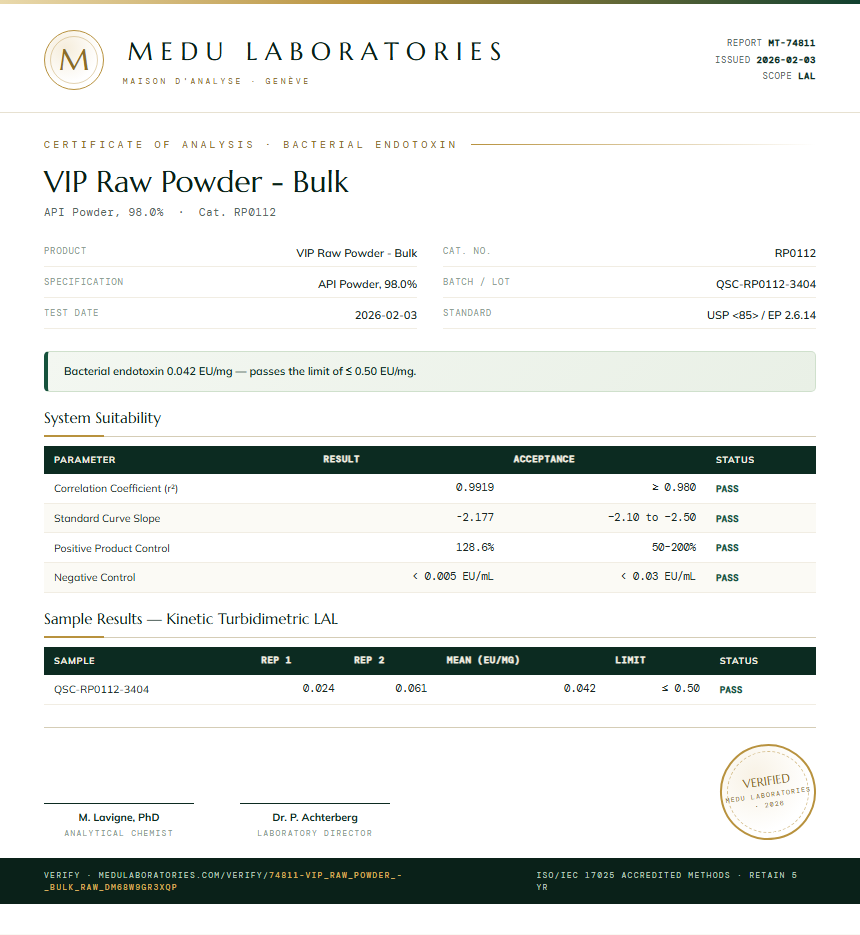 VIP Raw Powder - Bulk Endotoxin report by Medu Laboratories