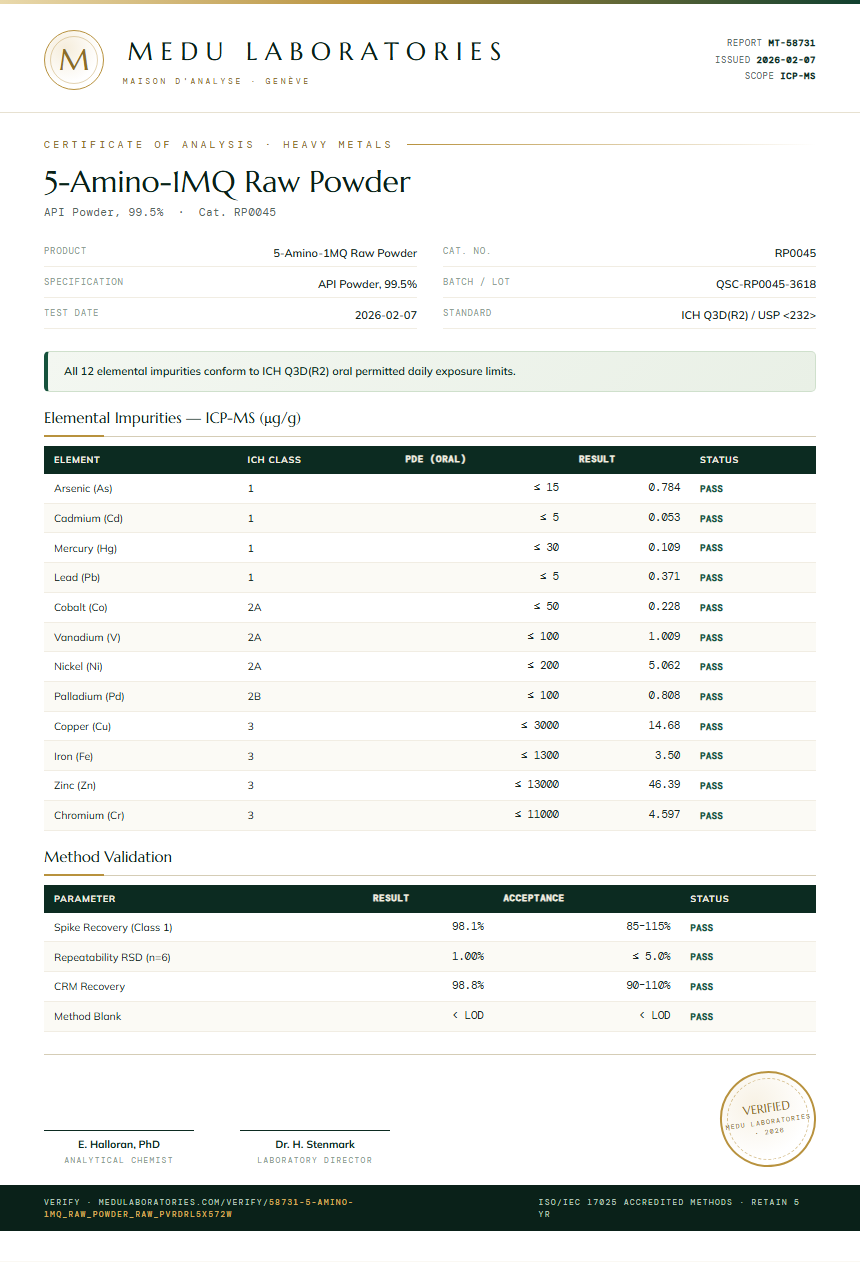 5-Amino-1MQ Raw Powder Heavy Metals report by Medu Laboratories