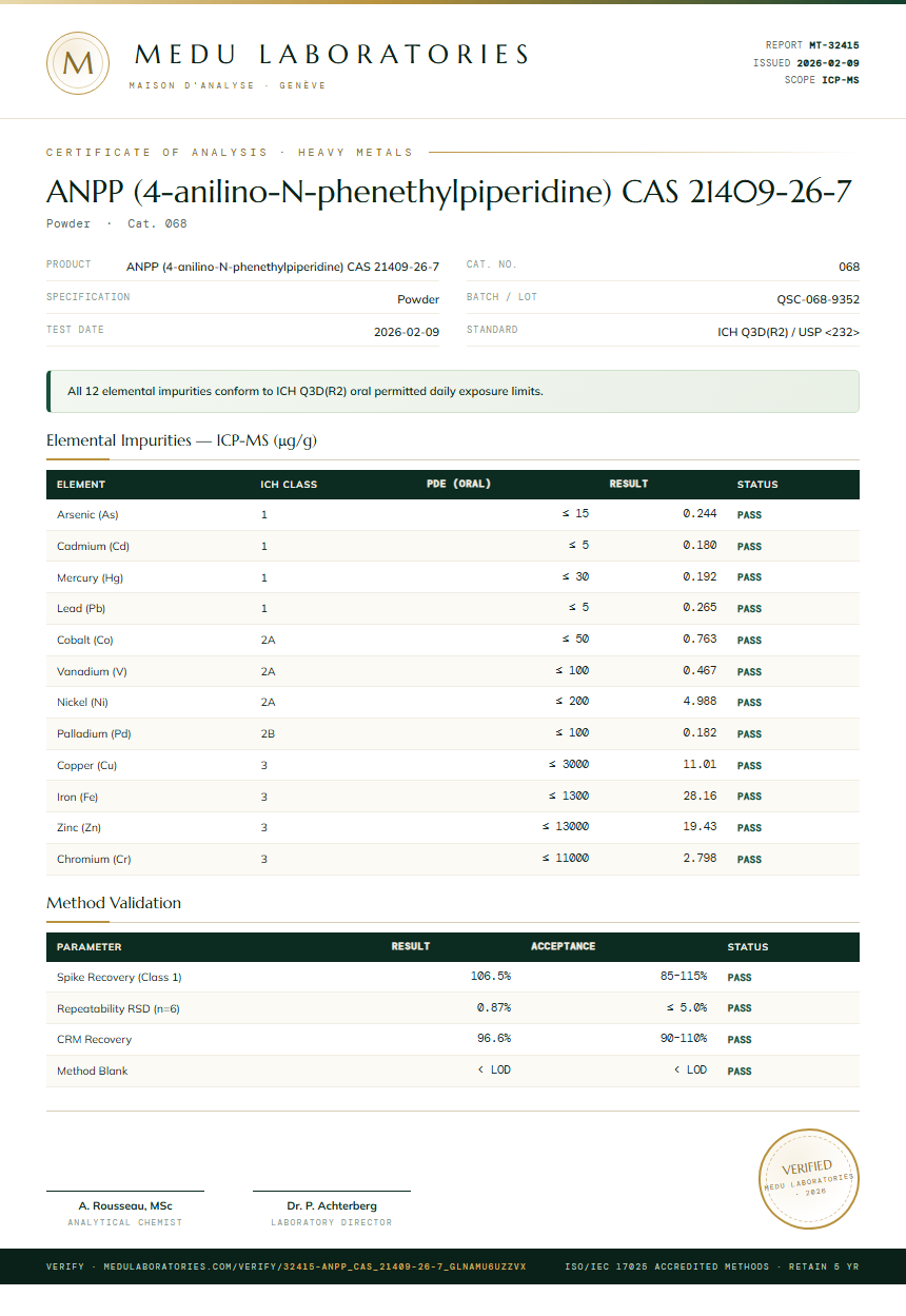 ANPP (4-anilino-N-phenethylpiperidine) CAS 21409-26-7 Heavy Metals report by Medu Laboratories