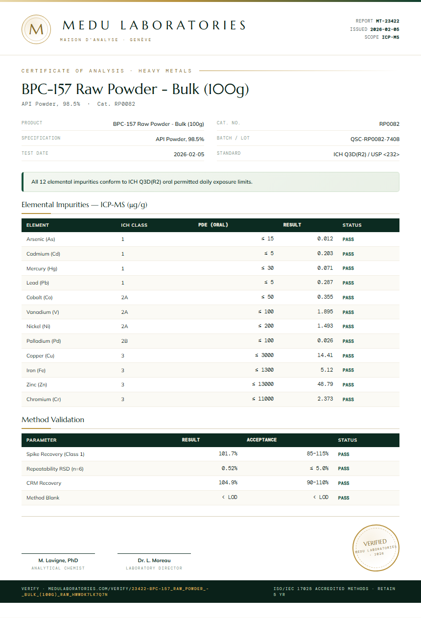 BPC-157 Raw Powder - Bulk (100g) Heavy Metals report by Medu Laboratories