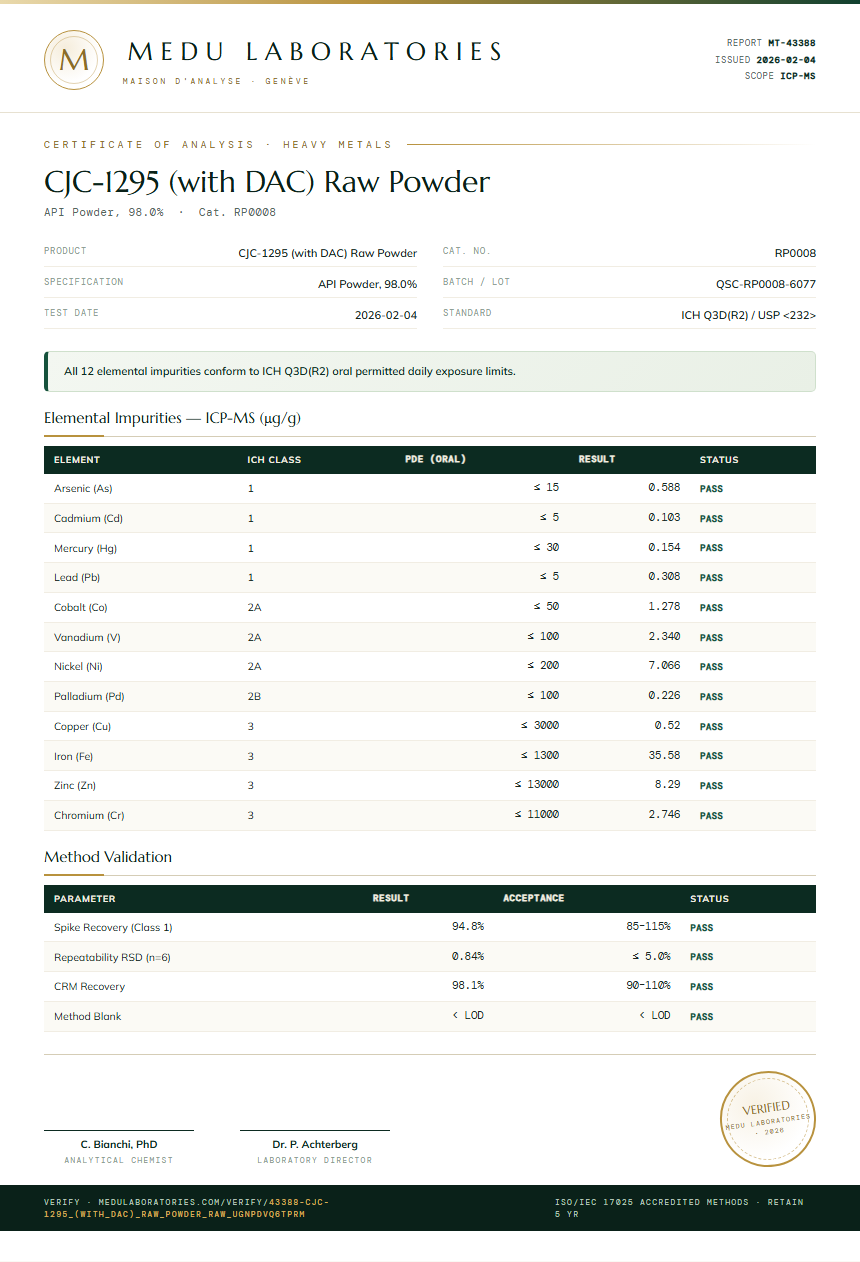 CJC-1295 (with DAC) Raw Powder Heavy Metals report by Medu Laboratories