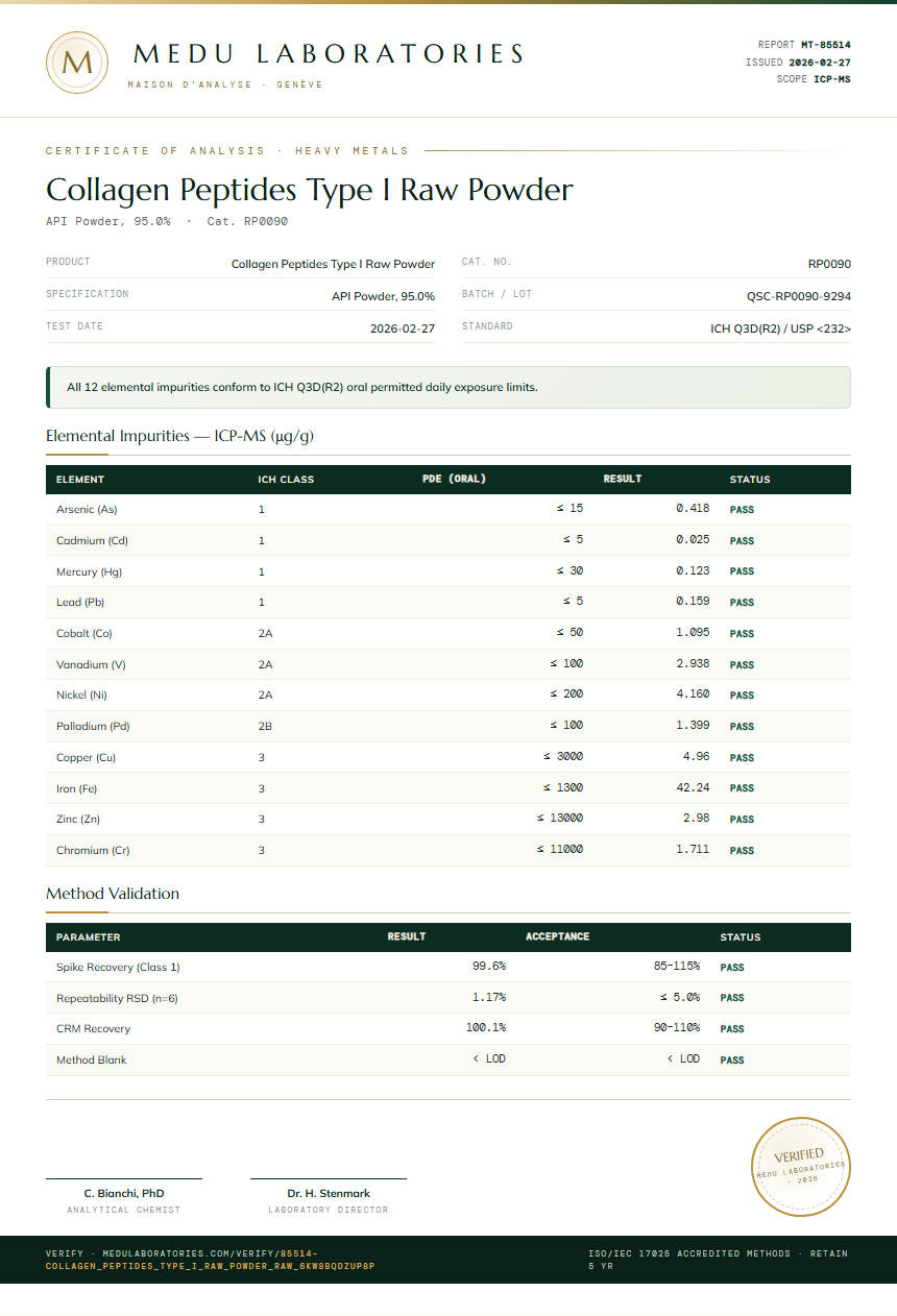 Collagen Peptides Type I Raw Powder Heavy Metals report by Medu Laboratories