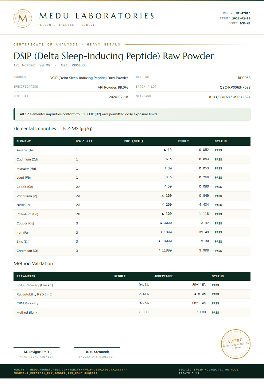 DSIP (Delta Sleep-Inducing Peptide) Raw Powder Heavy Metals report by Medu Laboratories