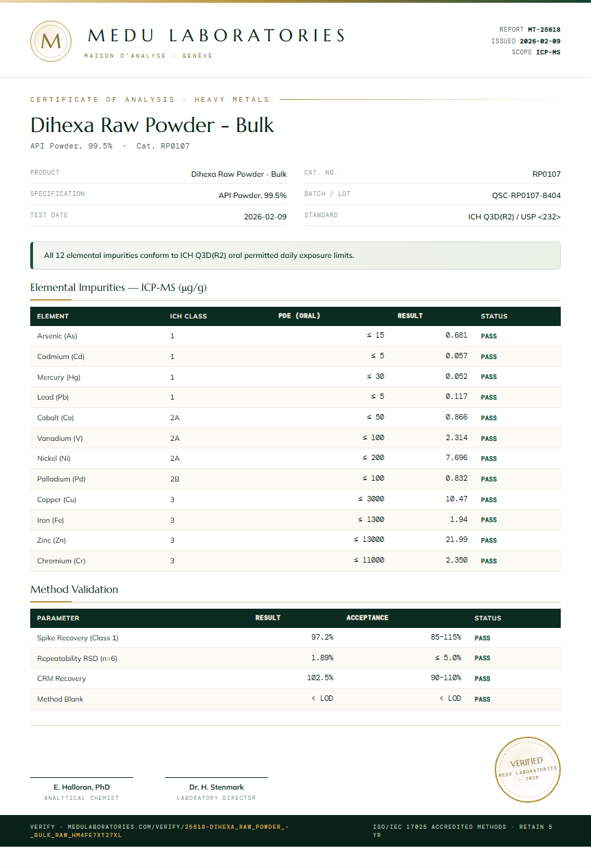 Dihexa Raw Powder - Bulk Heavy Metals report by Medu Laboratories
