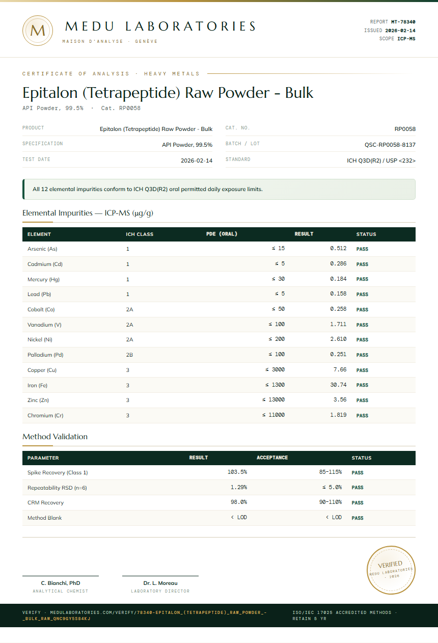 Epitalon (Tetrapeptide) Raw Powder - Bulk Heavy Metals report by Medu Laboratories