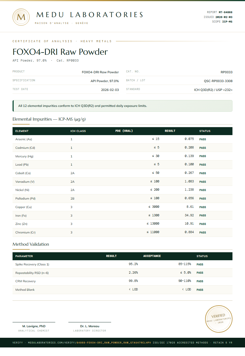 FOXO4-DRI Raw Powder Heavy Metals report by Medu Laboratories