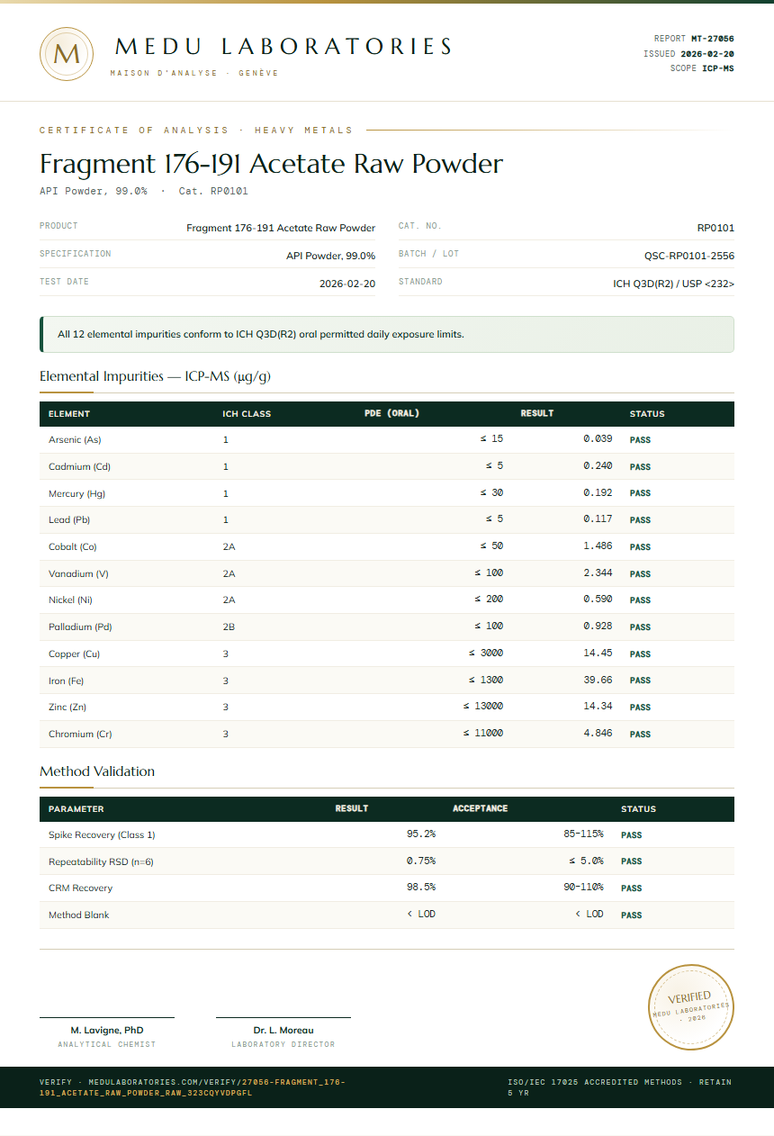 Fragment 176-191 Acetate Raw Powder Heavy Metals report by Medu Laboratories