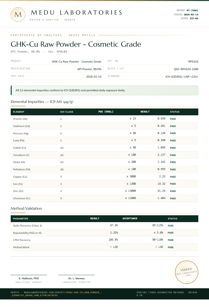 GHK-Cu Raw Powder - Cosmetic Grade Heavy Metals report by Medu Laboratories
