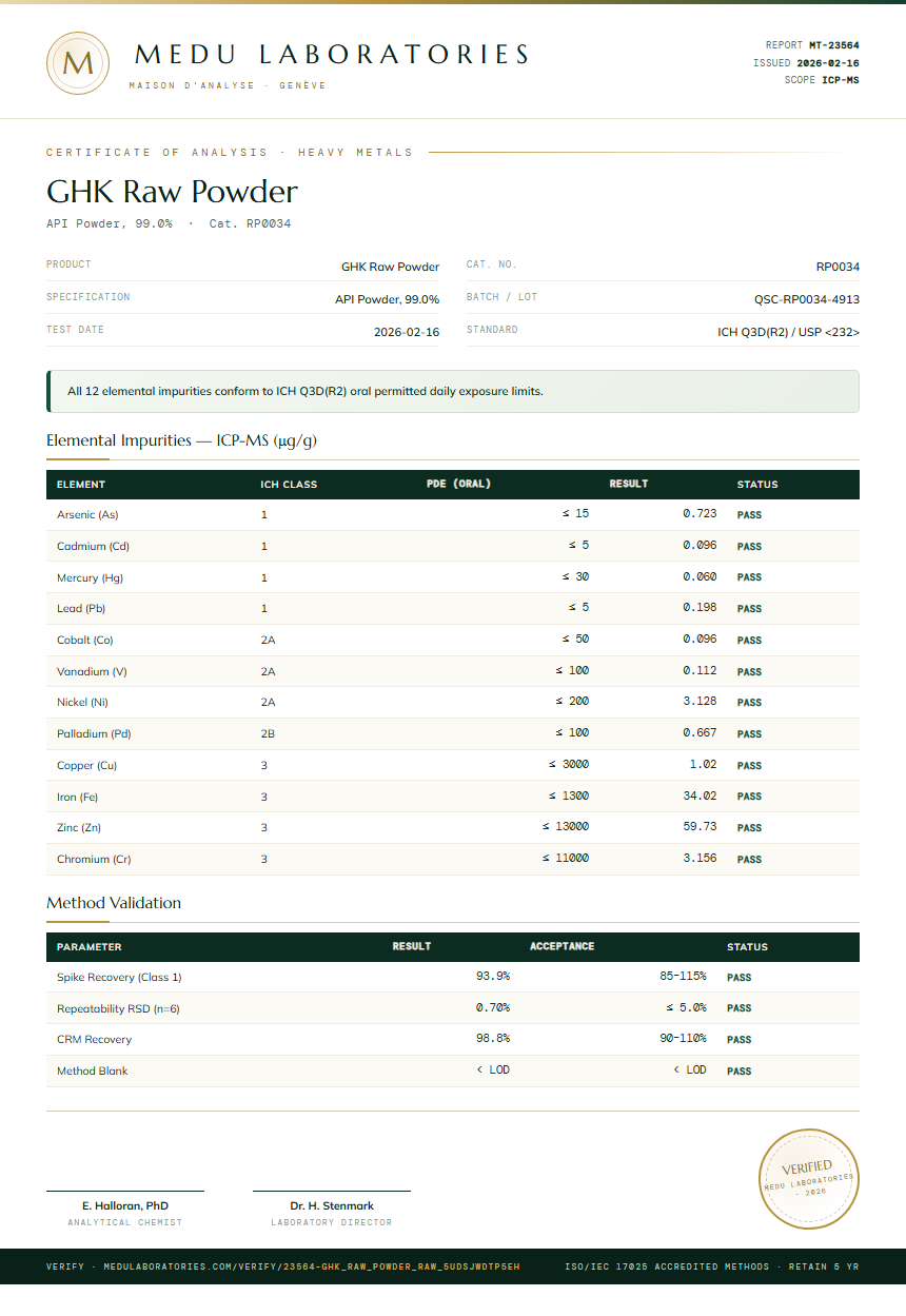 GHK Raw Powder Heavy Metals report by Medu Laboratories