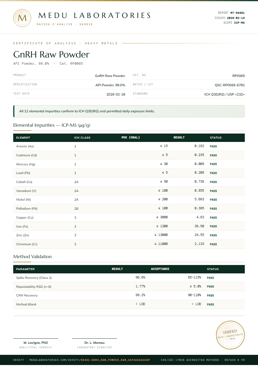 GnRH Raw Powder Heavy Metals report by Medu Laboratories