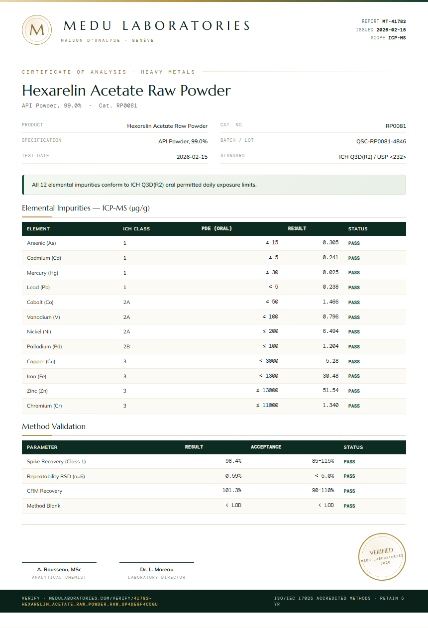 Hexarelin Acetate Raw Powder Heavy Metals report by Medu Laboratories