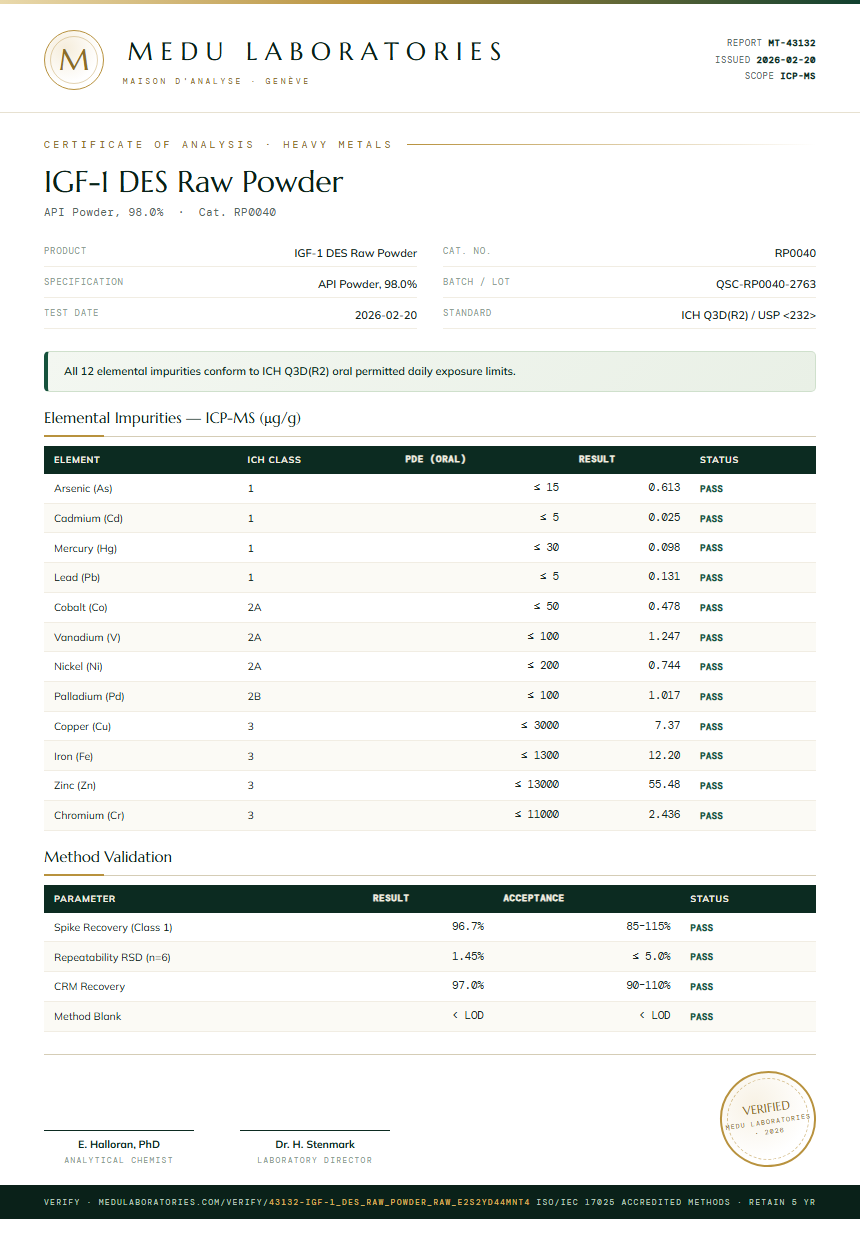 IGF-1 DES Raw Powder Heavy Metals report by Medu Laboratories