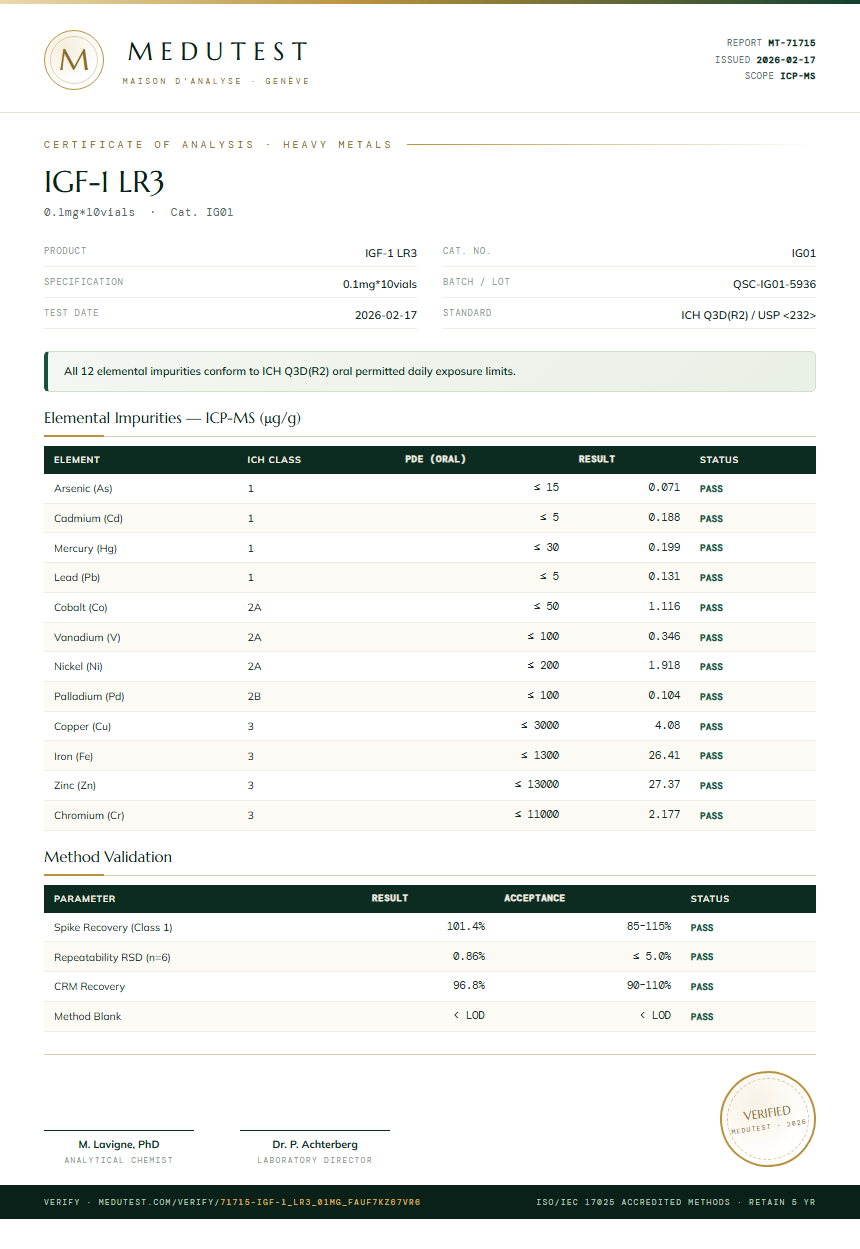 IGF-1 LR3 Heavy Metals report by Medutest