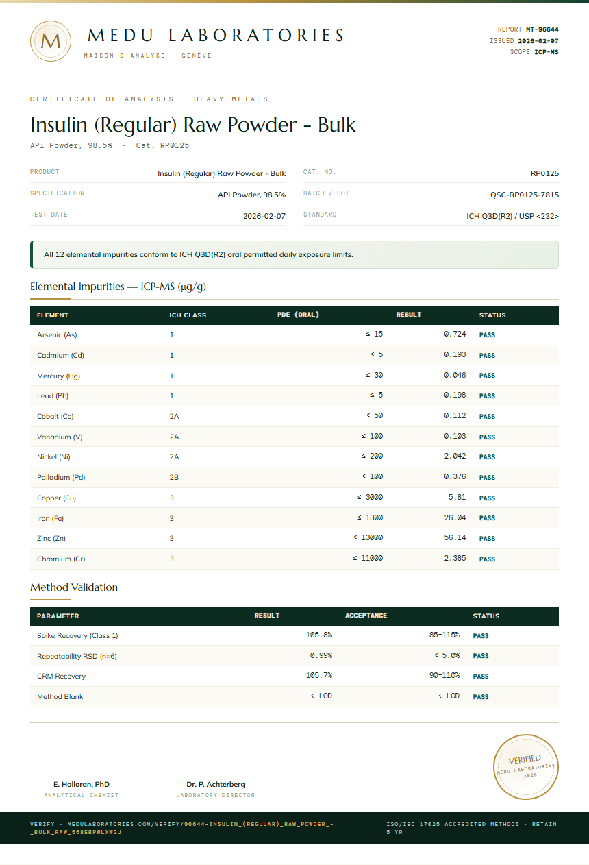 Insulin (Regular) Raw Powder - Bulk Heavy Metals report by Medu Laboratories