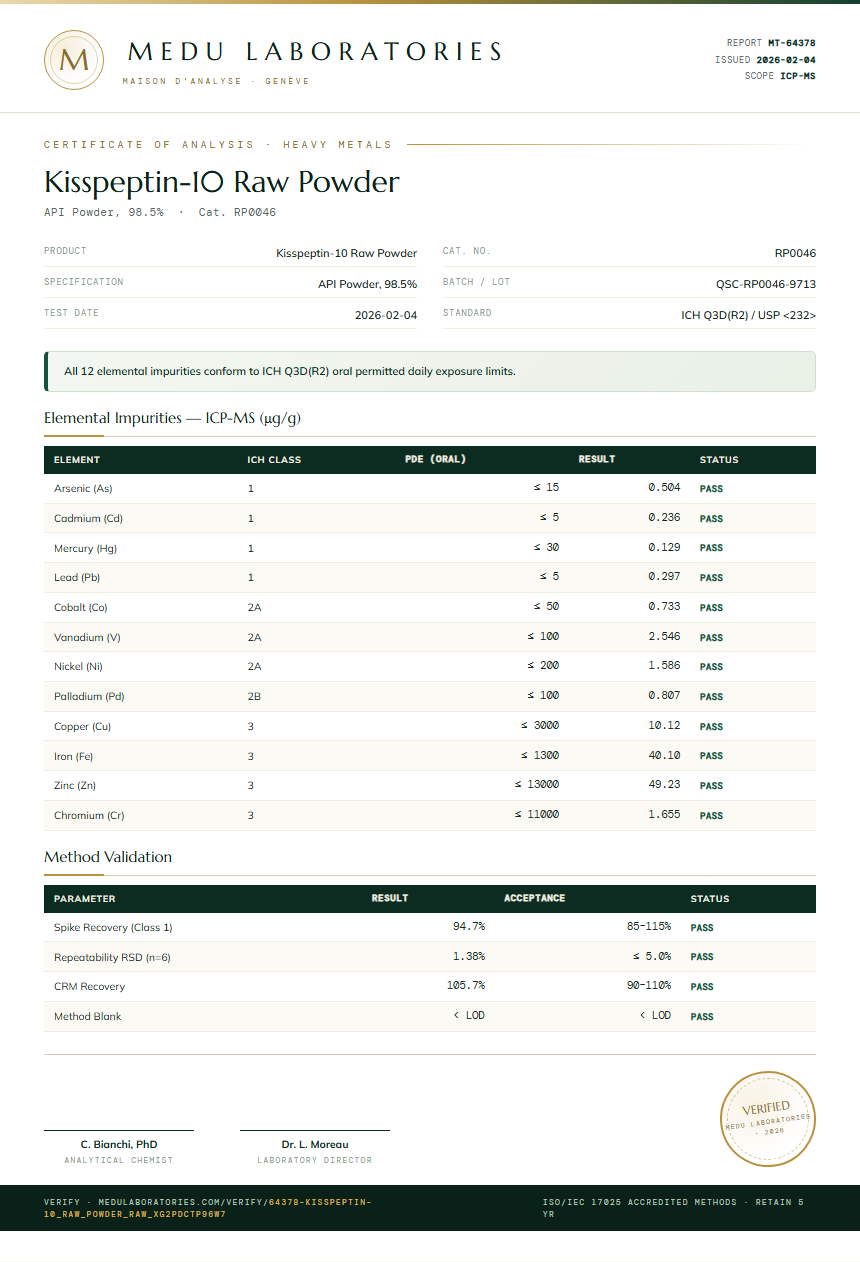 Kisspeptin-10 Raw Powder Heavy Metals report by Medu Laboratories
