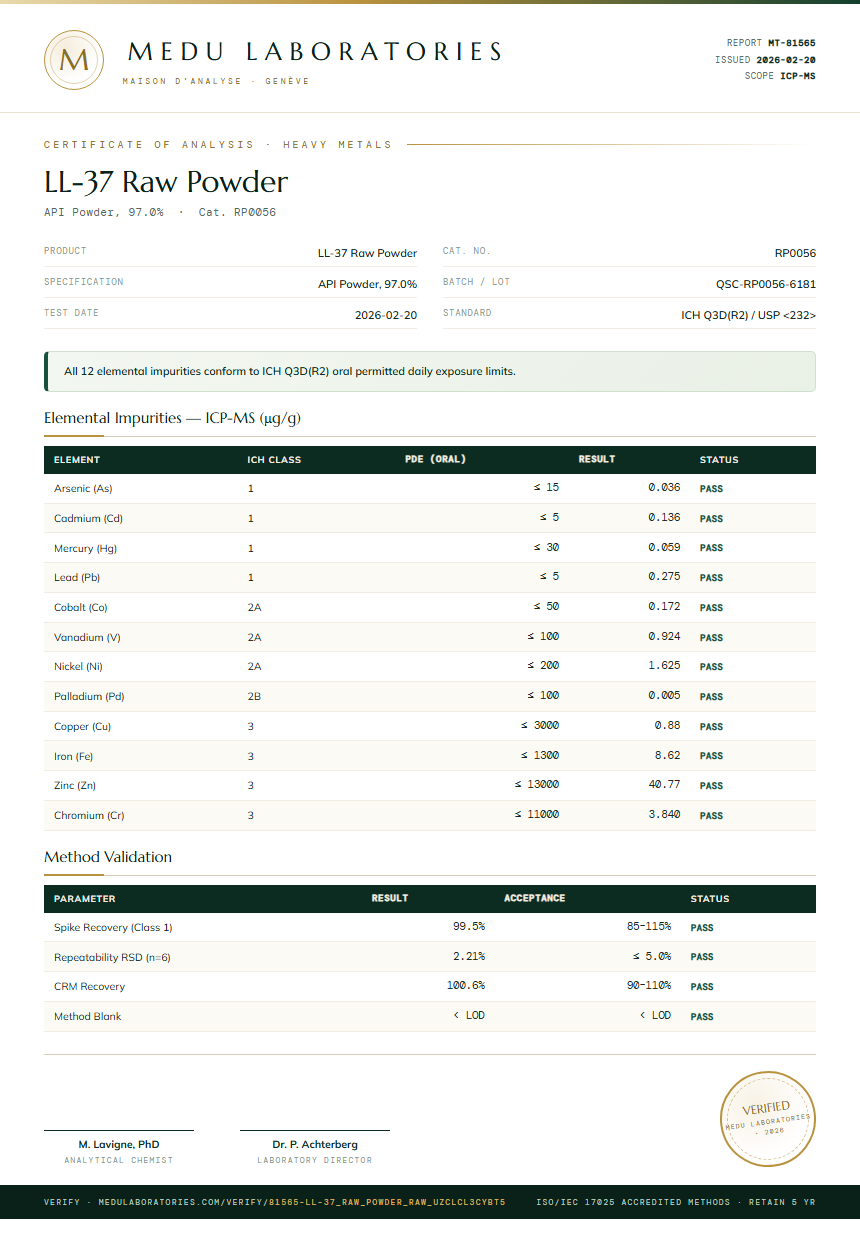 LL-37 Raw Powder Heavy Metals report by Medu Laboratories