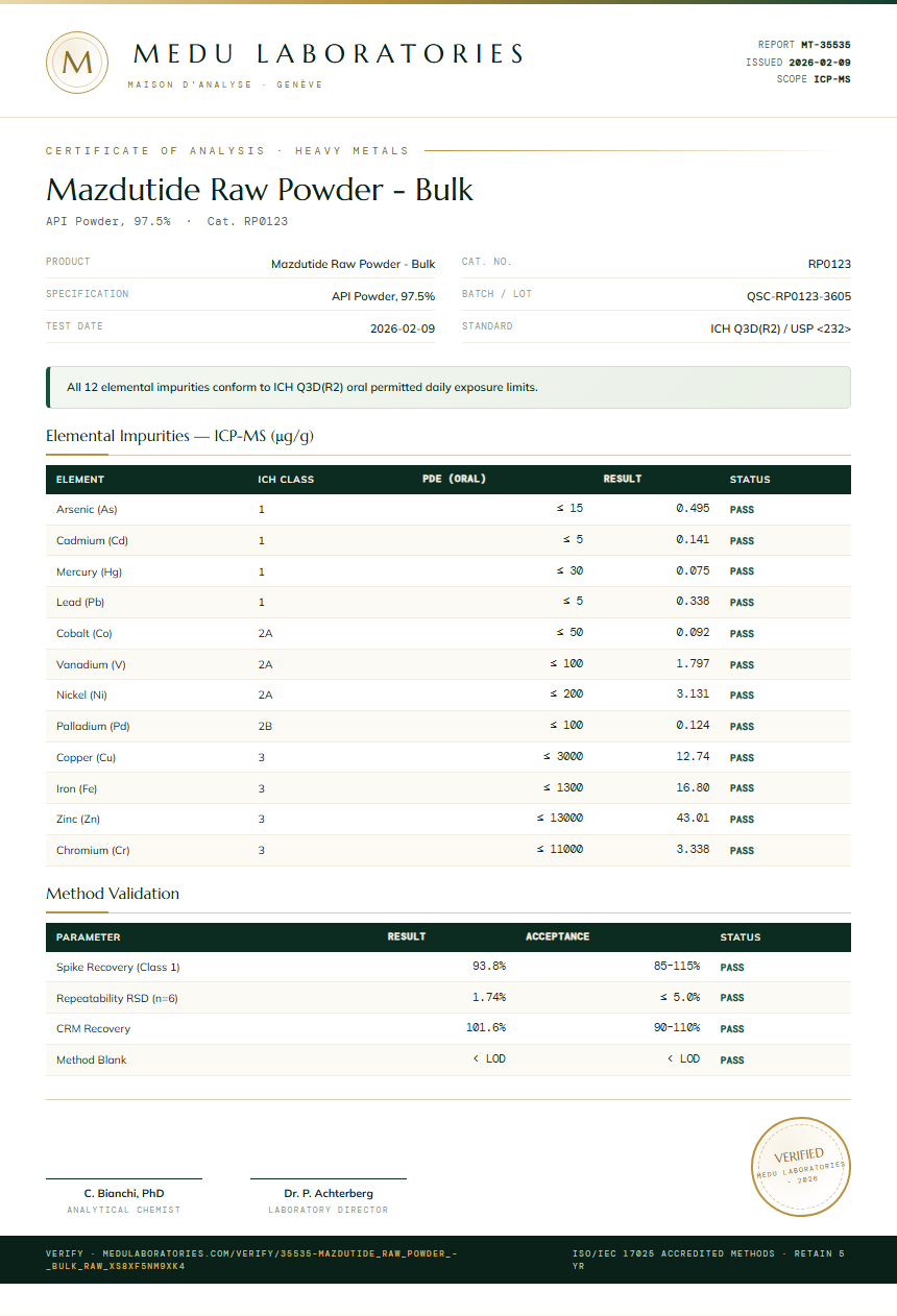 Mazdutide Raw Powder - Bulk Heavy Metals report by Medu Laboratories