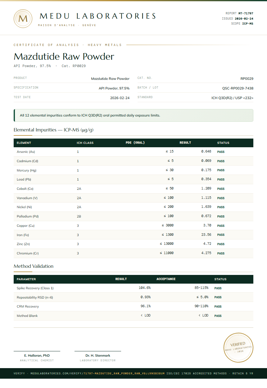 Mazdutide Raw Powder Heavy Metals report by Medu Laboratories