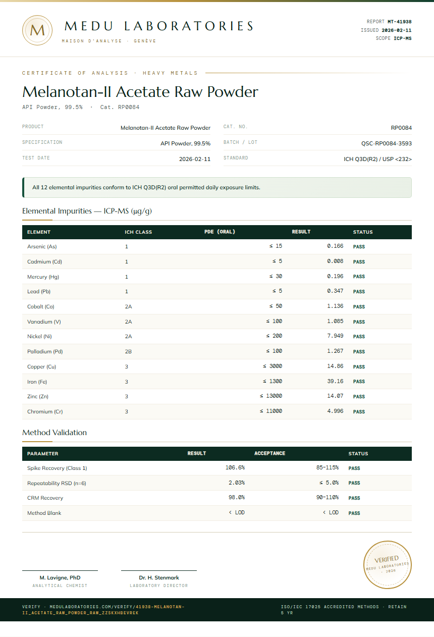 Melanotan-II Acetate Raw Powder Heavy Metals report by Medu Laboratories