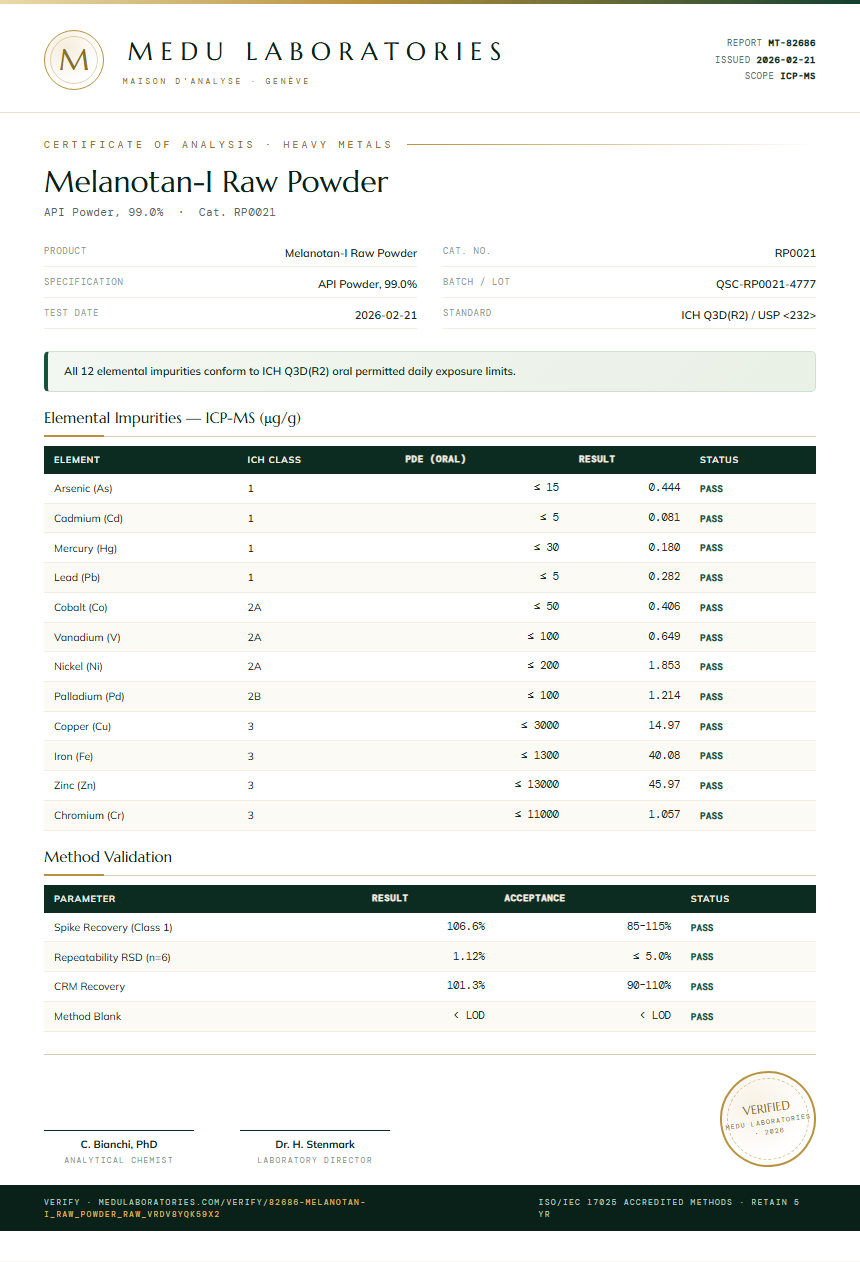 Melanotan-I Raw Powder Heavy Metals report by Medu Laboratories