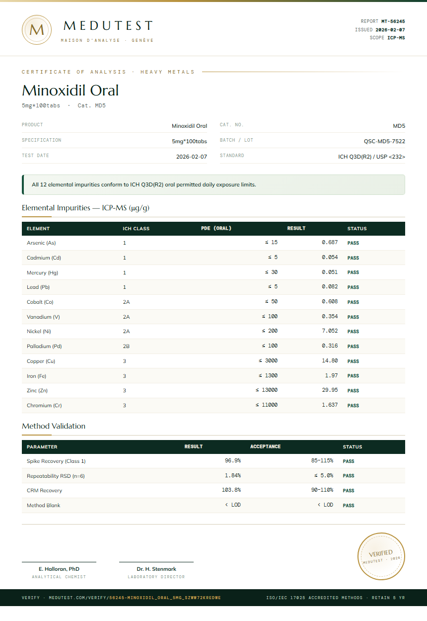 Minoxidil Oral Heavy Metals report by Medutest