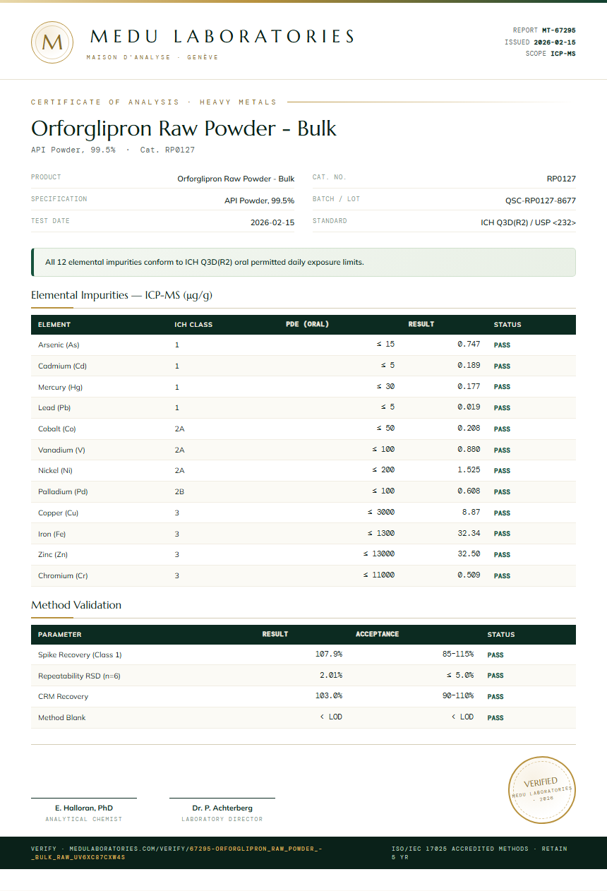 Orforglipron Raw Powder - Bulk Heavy Metals report by Medu Laboratories