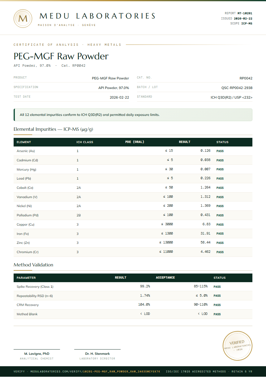 PEG-MGF Raw Powder Heavy Metals report by Medu Laboratories