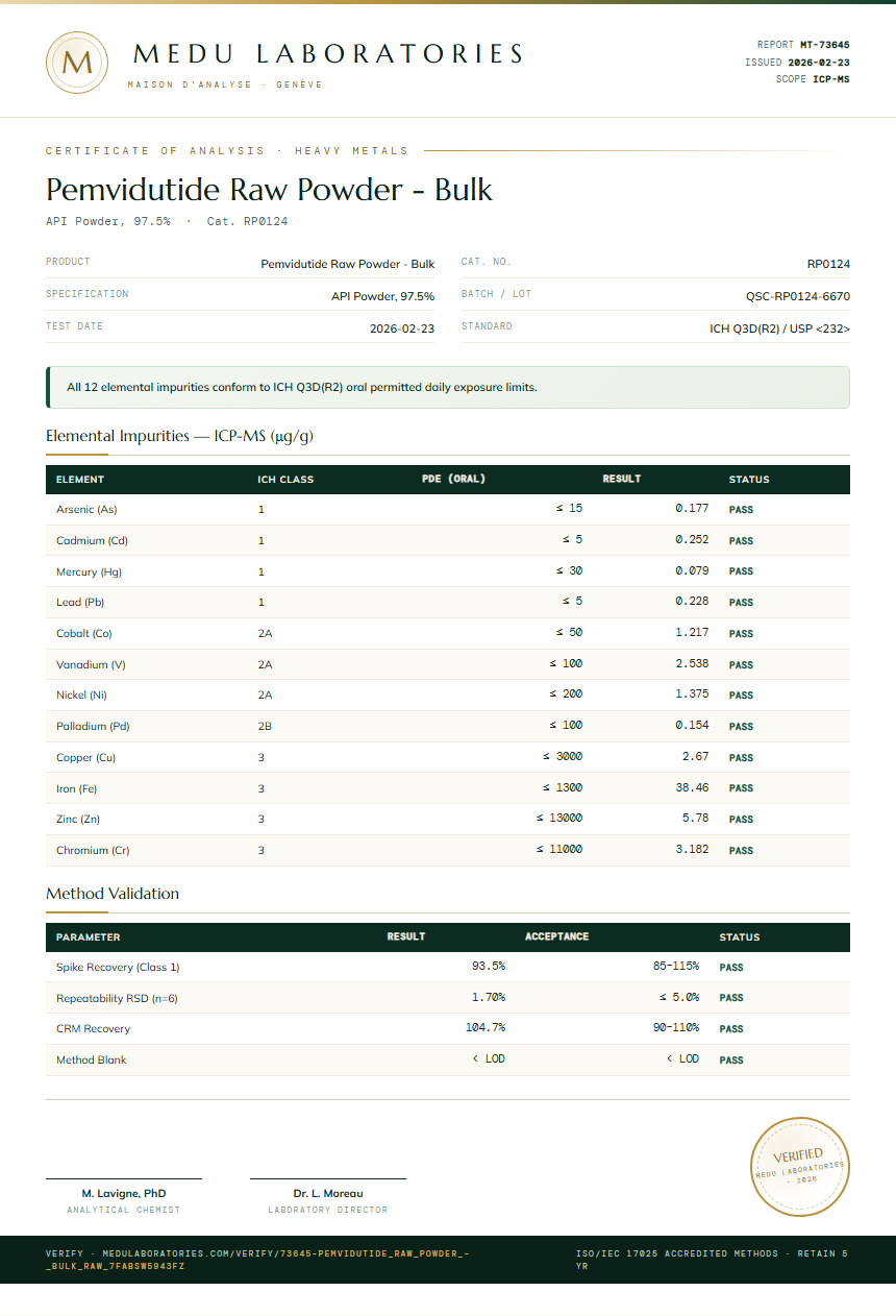 Pemvidutide Raw Powder - Bulk Heavy Metals report by Medu Laboratories