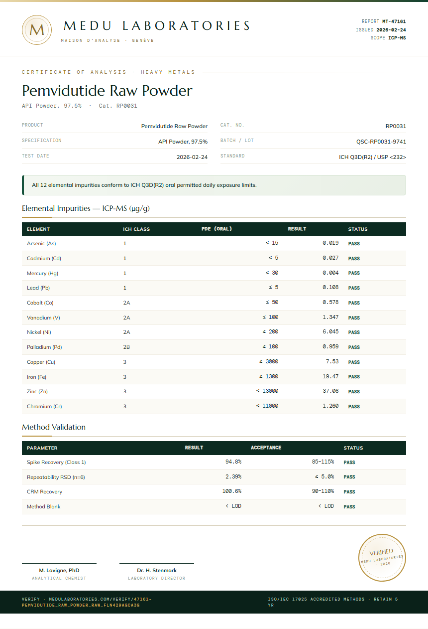 Pemvidutide Raw Powder Heavy Metals report by Medu Laboratories