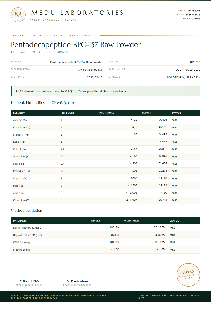 Pentadecapeptide BPC-157 Raw Powder Heavy Metals report by Medu Laboratories