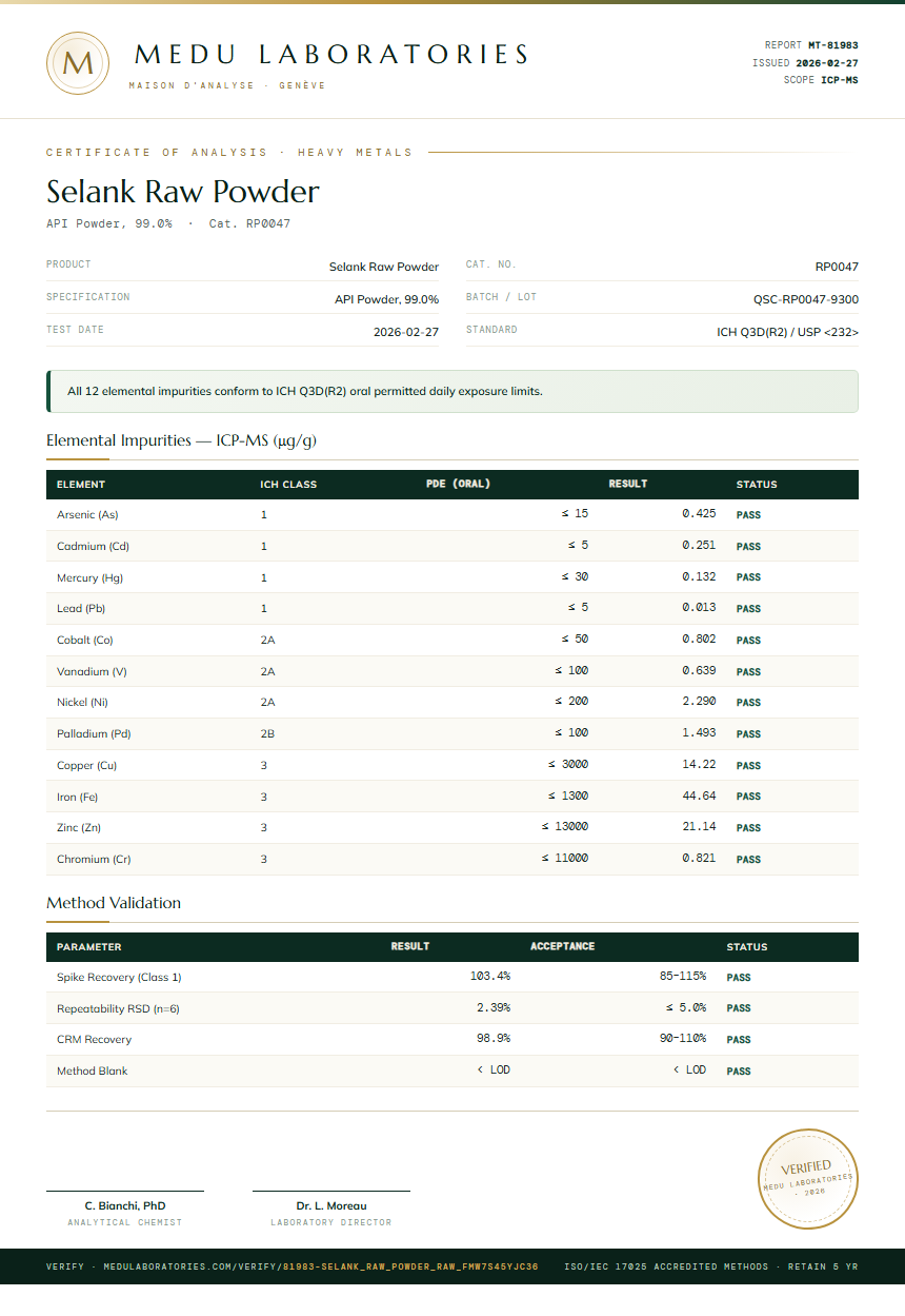 Selank Raw Powder Heavy Metals report by Medu Laboratories