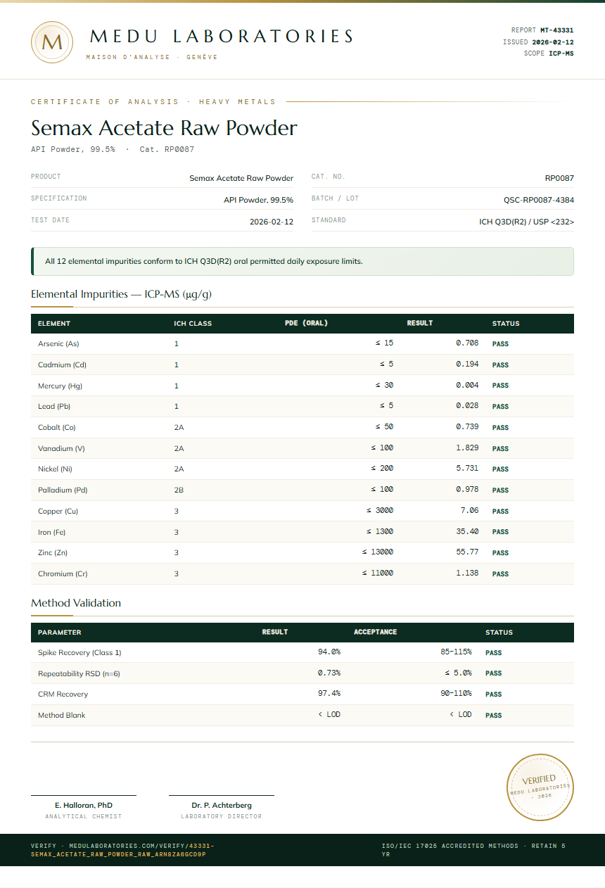 Semax Acetate Raw Powder Heavy Metals report by Medu Laboratories