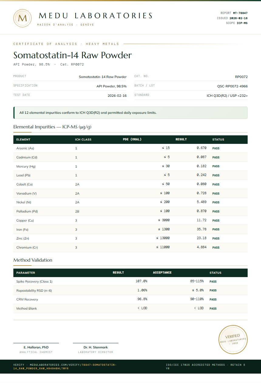 Somatostatin-14 Raw Powder Heavy Metals report by Medu Laboratories