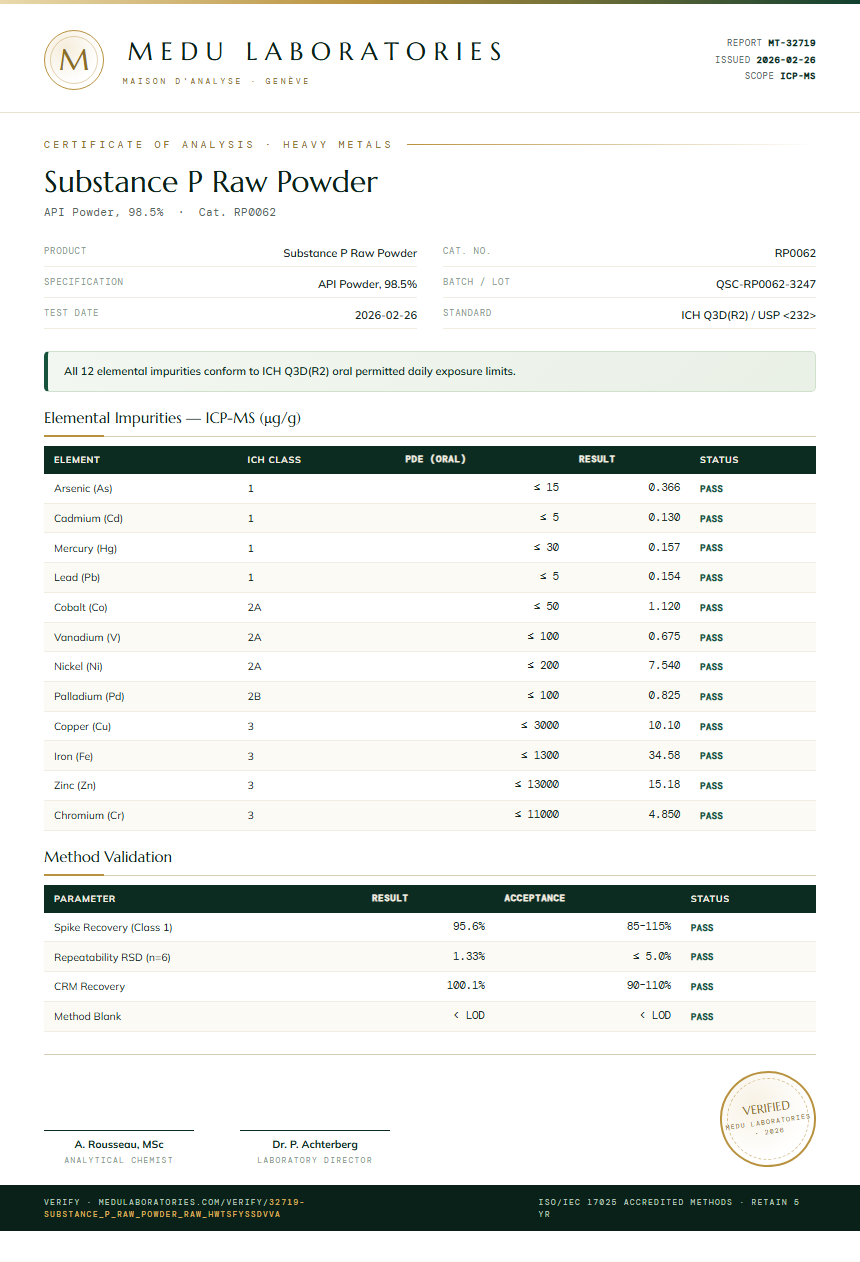 Substance P Raw Powder Heavy Metals report by Medu Laboratories