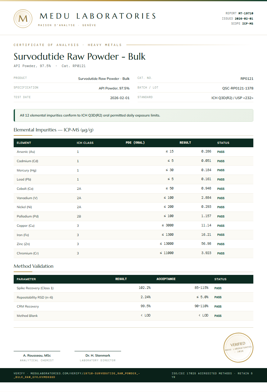 Survodutide Raw Powder - Bulk Heavy Metals report by Medu Laboratories