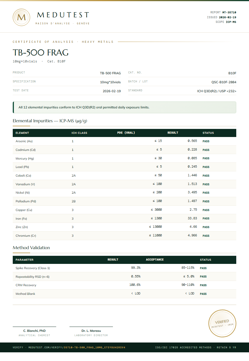 TB-500 FRAG Heavy Metals report by Medutest