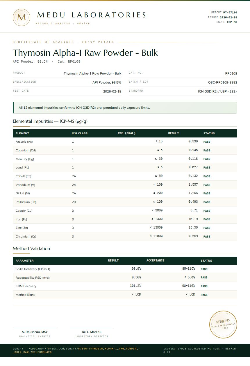 Thymosin Alpha-1 Raw Powder - Bulk Heavy Metals report by Medu Laboratories