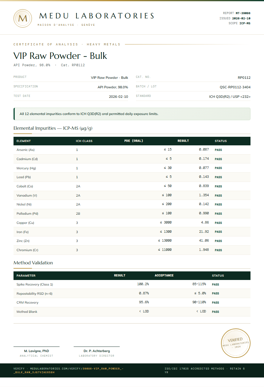 VIP Raw Powder - Bulk Heavy Metals report by Medu Laboratories