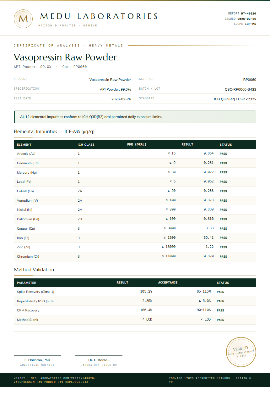 Vasopressin Raw Powder Heavy Metals report by Medu Laboratories
