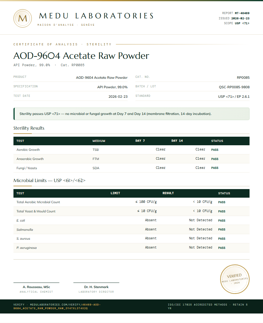 AOD-9604 Acetate Raw Powder Sterility report by Medu Laboratories