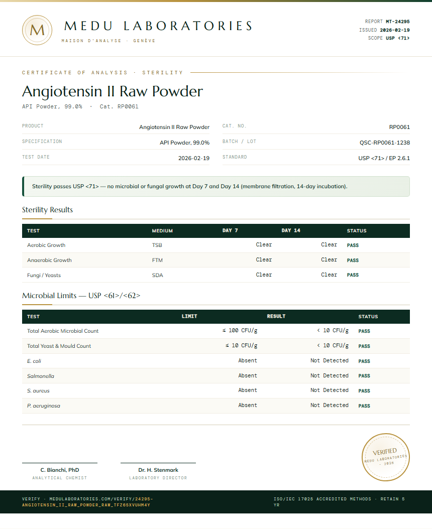 Angiotensin II Raw Powder Sterility report by Medu Laboratories