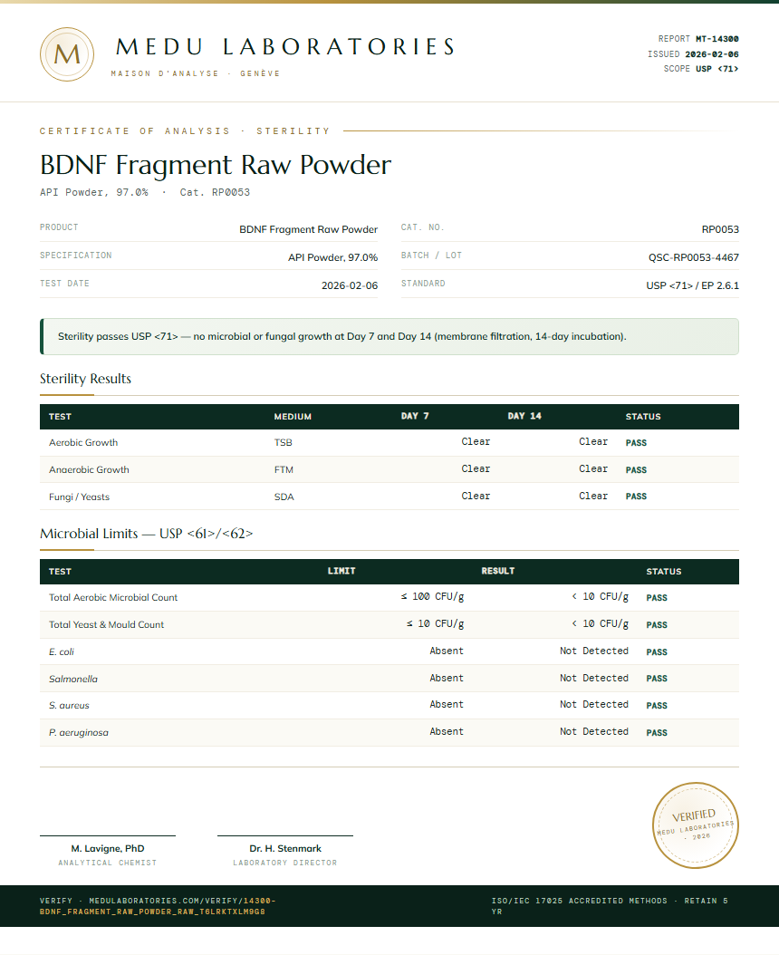 BDNF Fragment Raw Powder Sterility report by Medu Laboratories