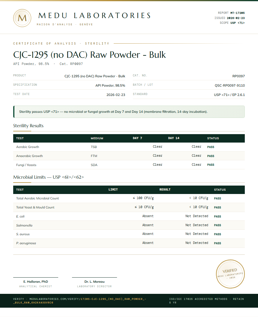 CJC-1295 (no DAC) Raw Powder - Bulk Sterility report by Medu Laboratories