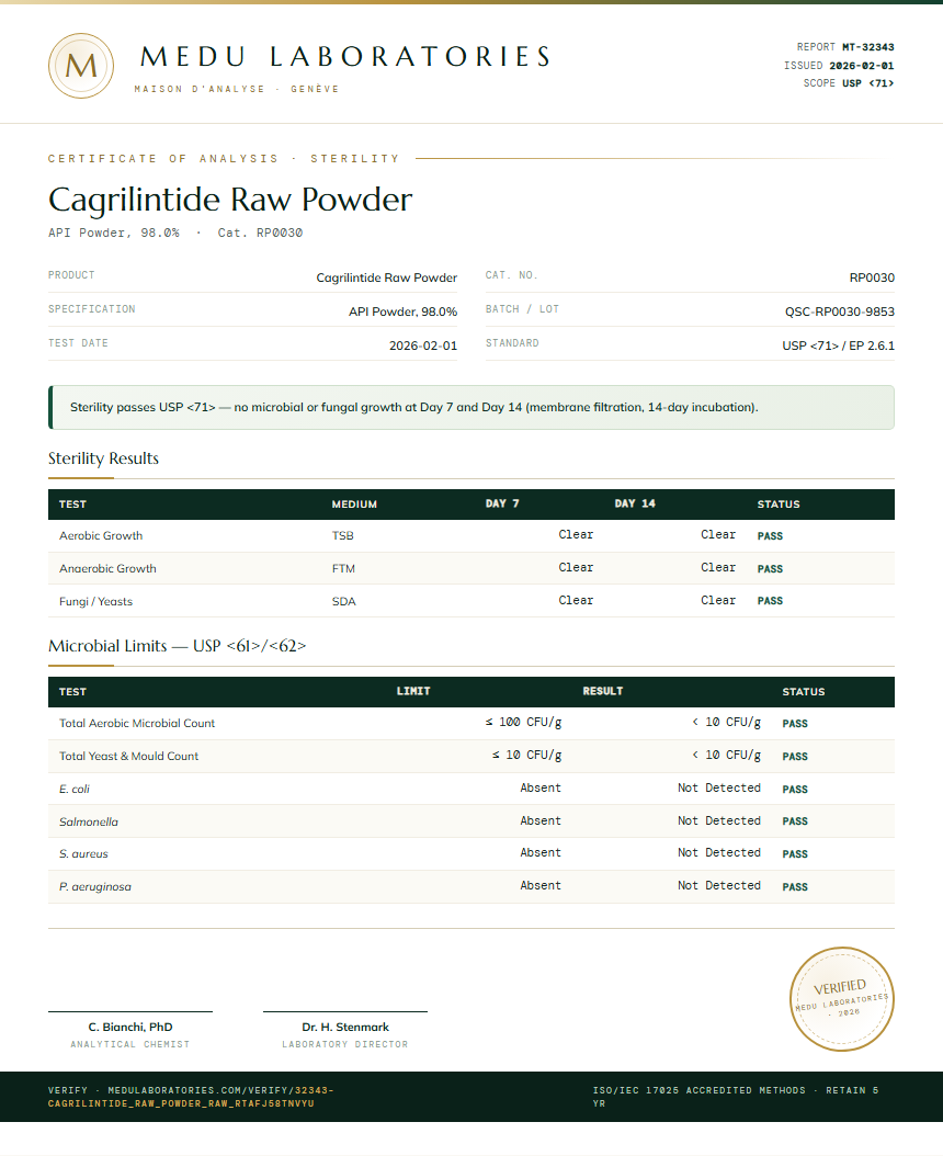 Cagrilintide Raw Powder Sterility report by Medu Laboratories